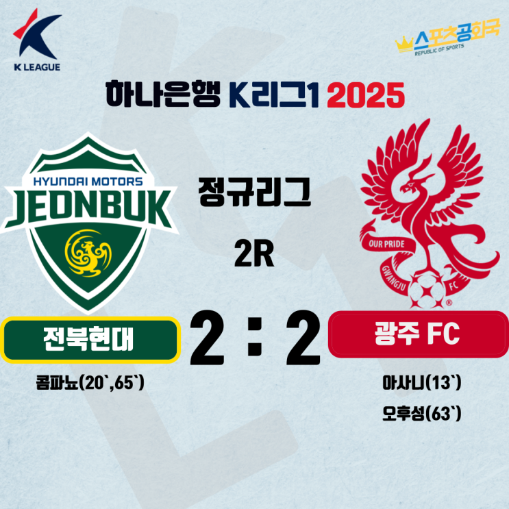 데뷔 멀티골 & 아쉬운 수비’ 전북, 홈에서 <b>광주</b>와 2-2 <b>무승부</b>