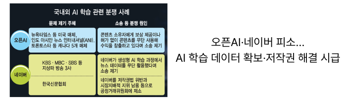  [2월24일]MS 요리하는 AI공개, AI학습데이터저작권 해결 시급,북한 암호화폐 2조탈취