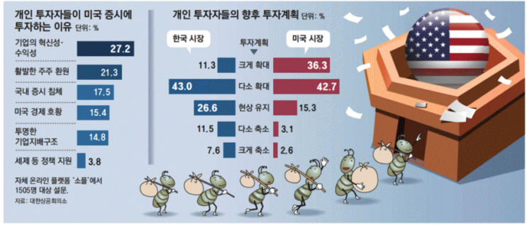 2025. 2. 24 일간지 경제뉴스 브리핑
