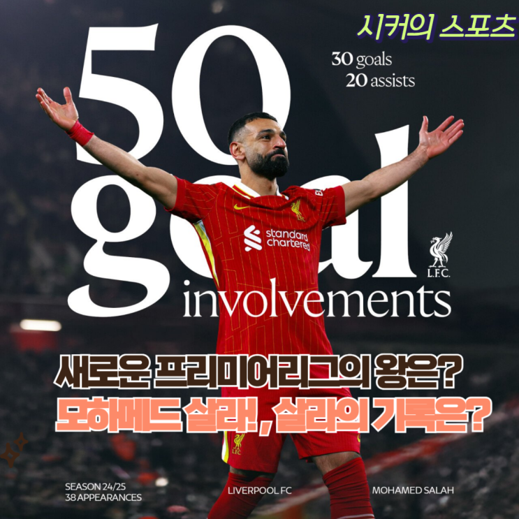 (EPL)의 왕 모하메드 <b>살라</b>, 벌써 리그 <b>공격포인트</b> 40 달성