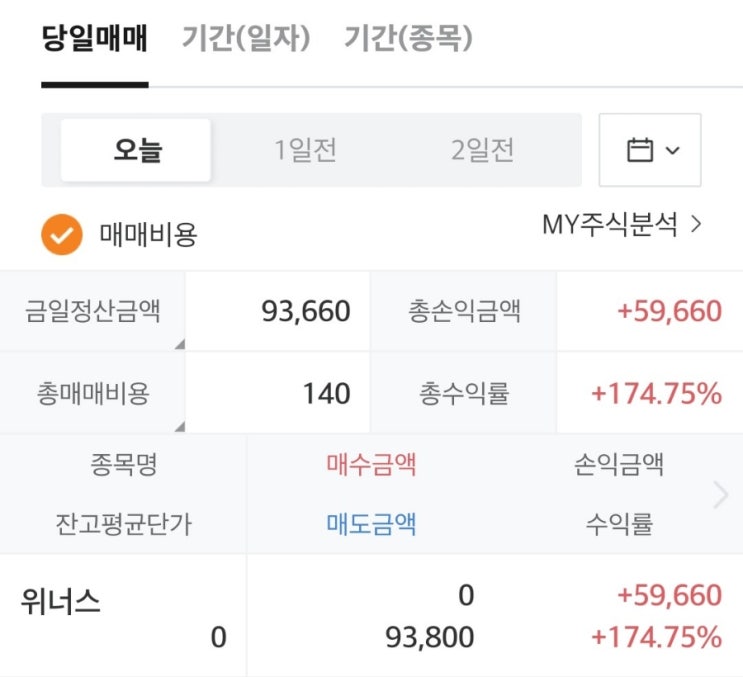  위너스 공모주 시초가 매도 공모주 대박 200%