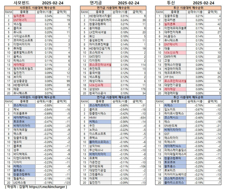 방한에 <b>상법개정안 법사위 통과</b>까지.. 연료 채웠으면 또... 