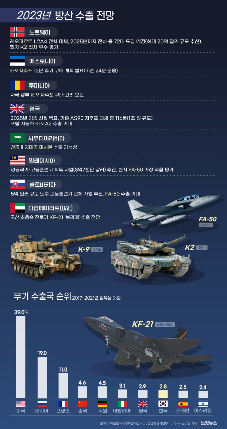 <b>이라크 방산</b> 수출 갈등, 한국 <b>방산</b>업계의 위기와 해법을 찾아서