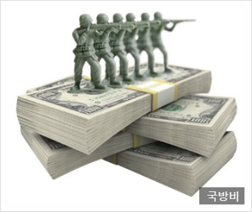  상위 15개 국가 국방비 순위(2024)