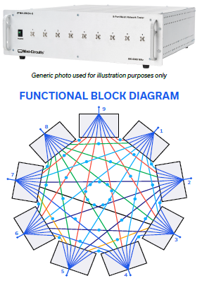  9포트 및 16포트 메시 네트워크 에뮬레이터 (USB&ETHERNET), 16-Port Mesh Network Emulator, ZTMN-1695B-S, ZTMN-0995A-S