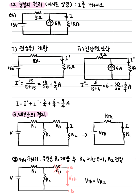 전기기사필기 회로이론 요약노트 공유(공부방법)