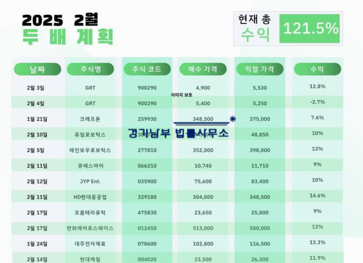  이용태 사칭 ATS사기 거래소 피해 긴급상담