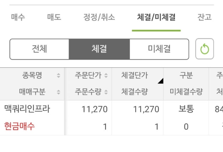  주식 저축 2025.02.25 : 맥쿼리인프라 TIGER테슬라채권혼합Fn 매수