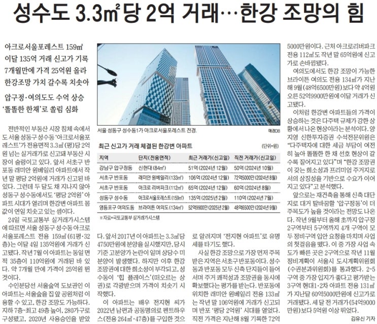  여유있게 보는 경제 뉴스(2월25일)