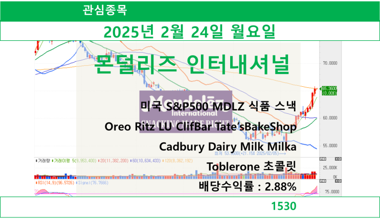  몬덜리즈 인터내셔널(미국 S&P500 MDLZ 식품 스낵)(2025.02.24 월요일)