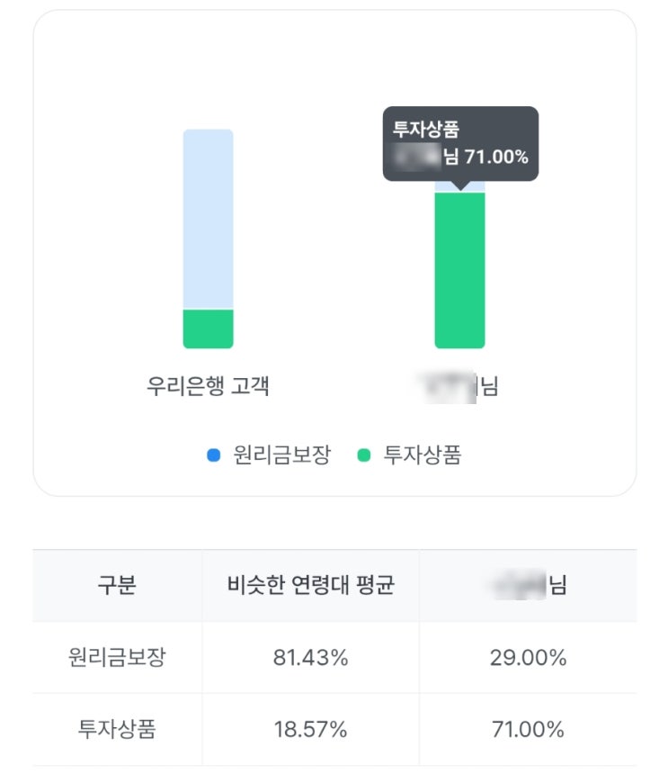  개인형 irp 계좌개설 세액공제 혜택은?