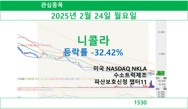  니콜라 - 첫사랑 재회(8) 모니터링하기