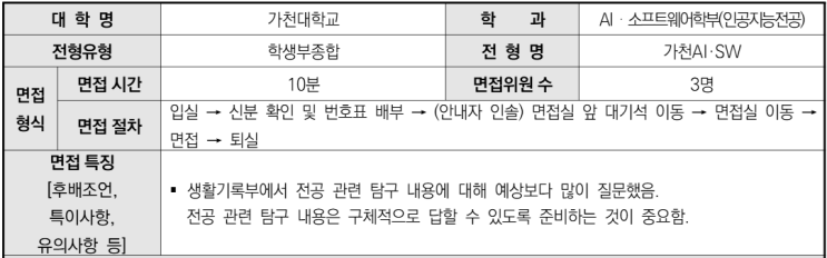  2024학년도 가천대학교 AI소프트웨어학부(인공지능전공) 학생부종합 가천AI, SW인재전형 면접 기출 문제