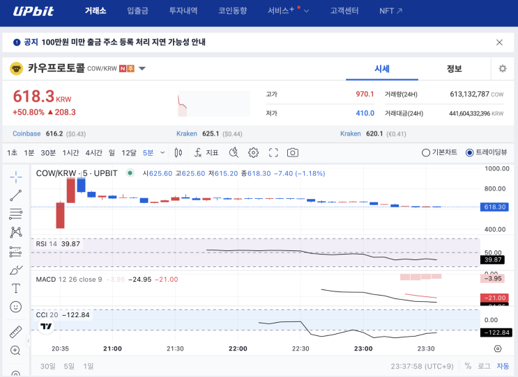  카우프로토콜, 업비트 상장 후 폭락! 기회일까, 덫일까?