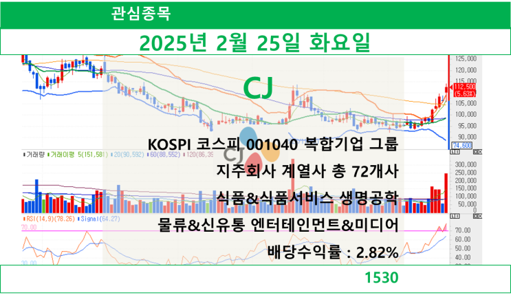  CJ(KOSPI 코스피 001040 복합기업 그룹)(2025.02.25 화요일)