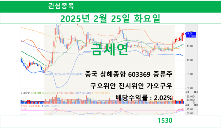  금세연(중국 상해종합 603369 증류주)(2025.02.25 화요일)