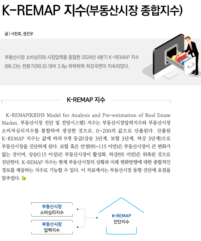  부동산 시장조사 4