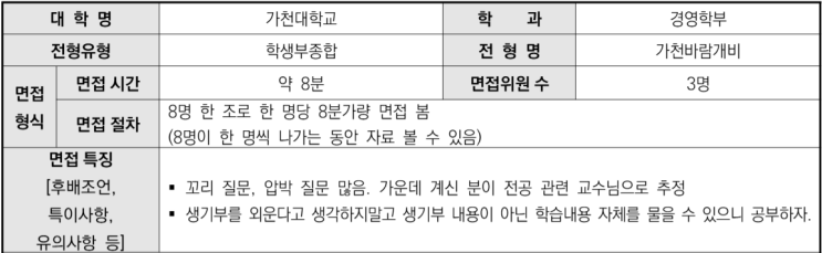  2024학년도 가천대학교 경영학부 학생부종합 가천바람개비전형 면접 기출 문제