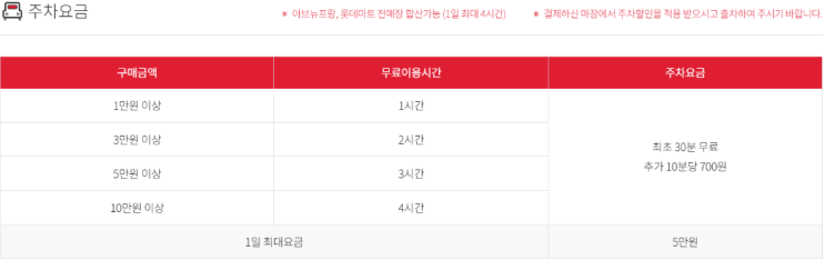  [내돈내산] 광교 애슐리 뷔페 방문 꿀팁 : 위치, 주차, 예약방법, 특징