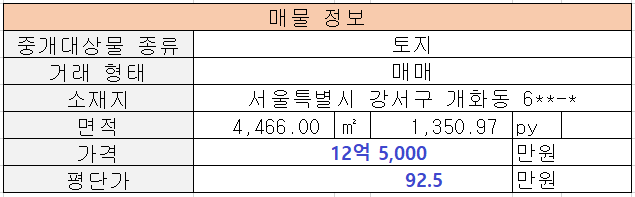  [급매,감액조정]강서구 개화동 토지매매