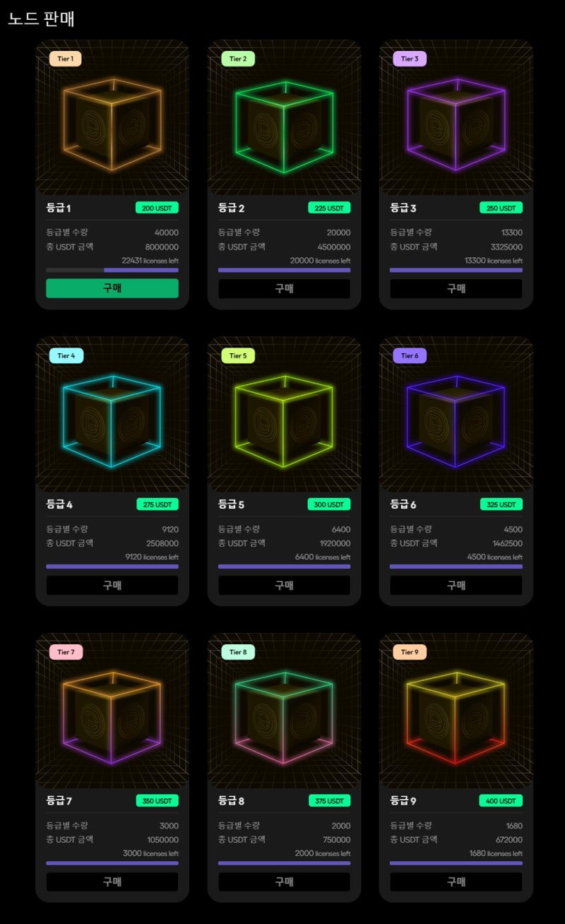 DecentralGPT Node 분산형 GPT NFT 채굴형 AI 노드 (feat. DEEPSEEK?!) : 네이버 블로그