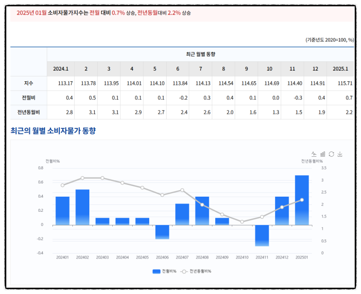  한국은행 기준금리 0.25%p 인하에 대한 분석