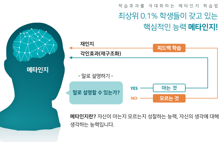 유투엠수학학원 동해북삼점 사진 2