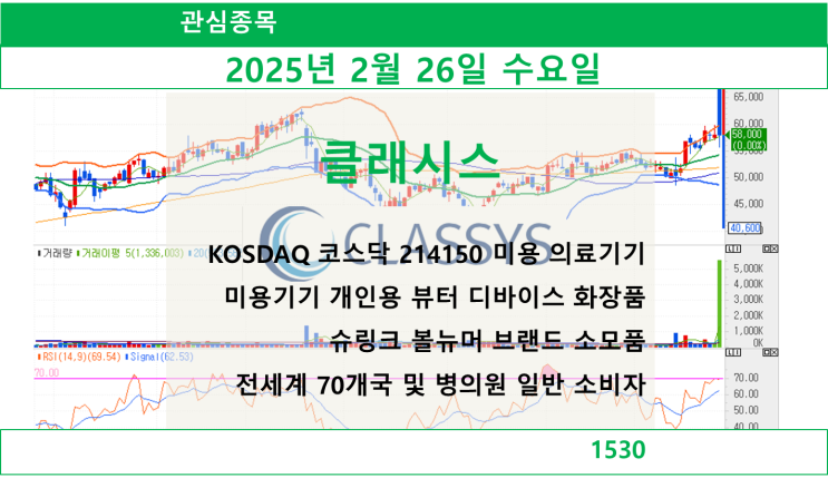  클래시스(KOSDAQ 코스닥 214150 미용 의료기기)(2025.02.26 수요일)