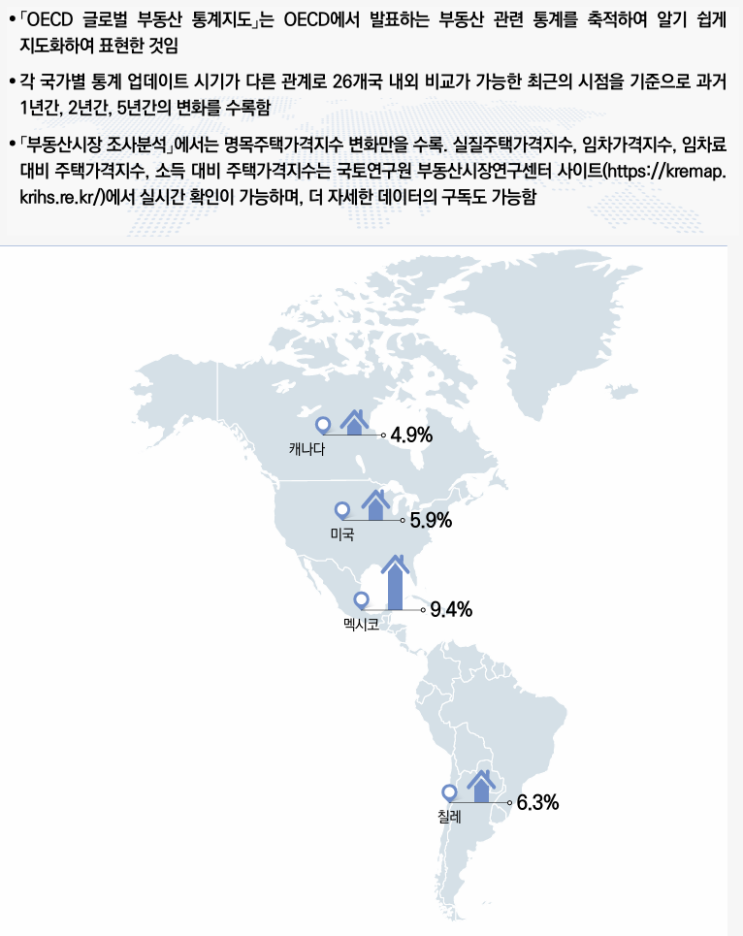  부동산 시장조사 5