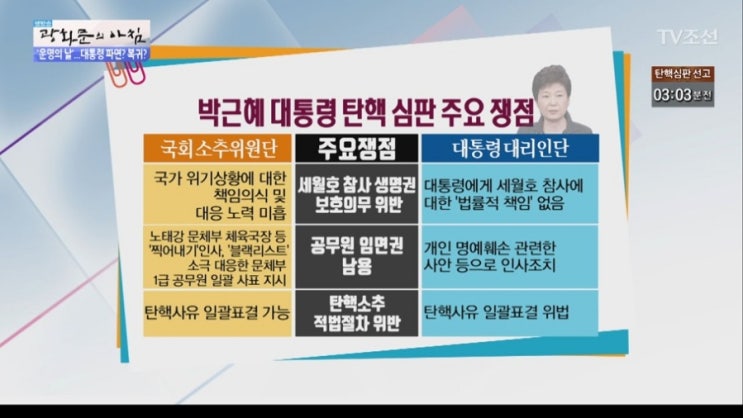 <b>윤석열 대통령</b> 100프로 <b>파면</b>인 이유?
