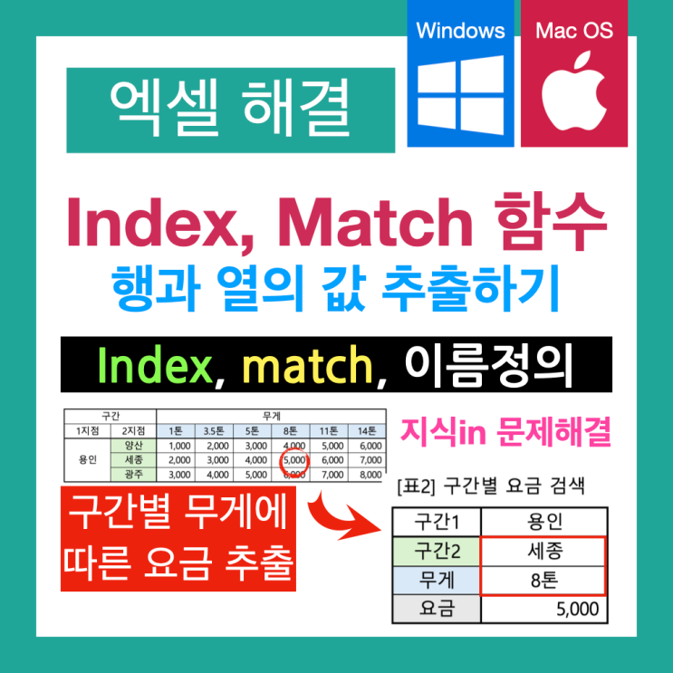 엑셀 지식in 문제 해결 : 구간별 무게에 따른 요금 계산 (맥북 엑셀, index, Match 함수 사용) 엑셀 지식in 문제 해결 : 구간별 무게에 따른 요금 계산 (맥북 엑셀, index, Match 함수 사용)