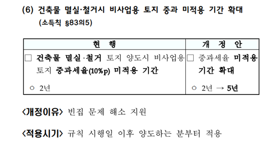  건축물 멸실ㆍ철거시 비사업용 토지 중과 미적용 기간을 기존의 2년에서 5년으로 확대할 예정