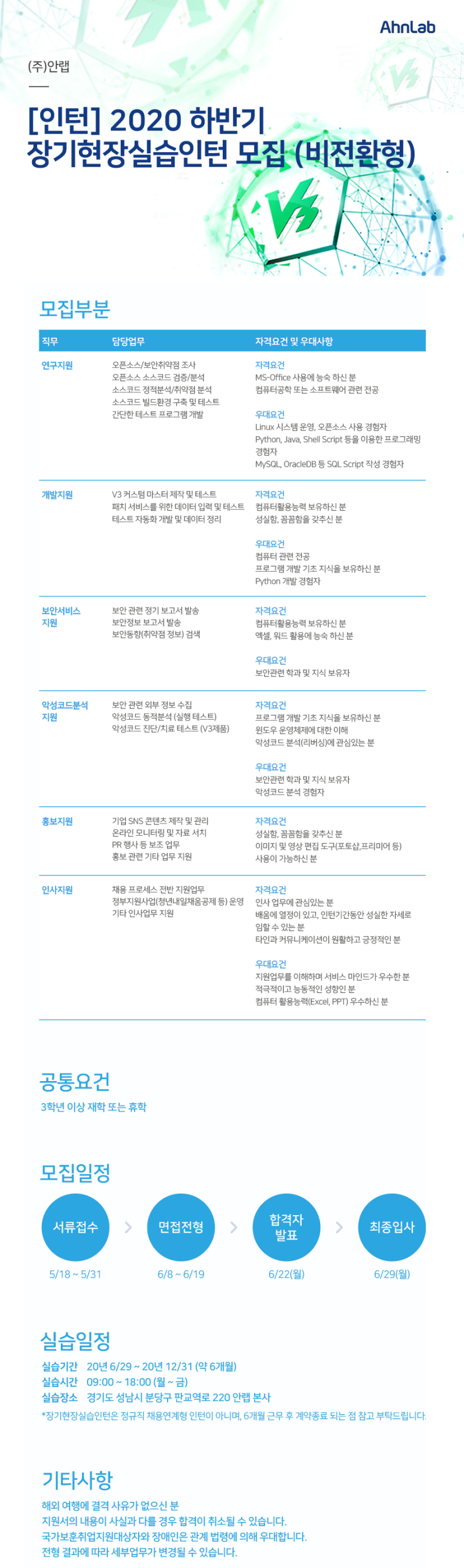 캐치] 안랩 2020년 하반기 장기현장실습인턴 채용 (~5/31) : 네이버 블로그