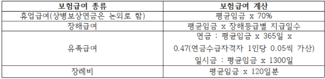 일용직 근로자의 평균임금과 통상근로계수 일용직 근로자의 평균임금과 통상근로계수