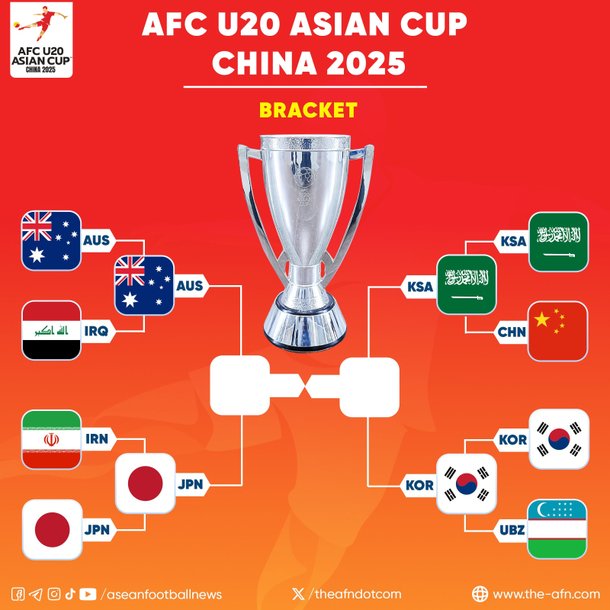 AFC <b>U20아시안컵 4강전</b> 경기 시간 및 중계 일정. 4강전... 