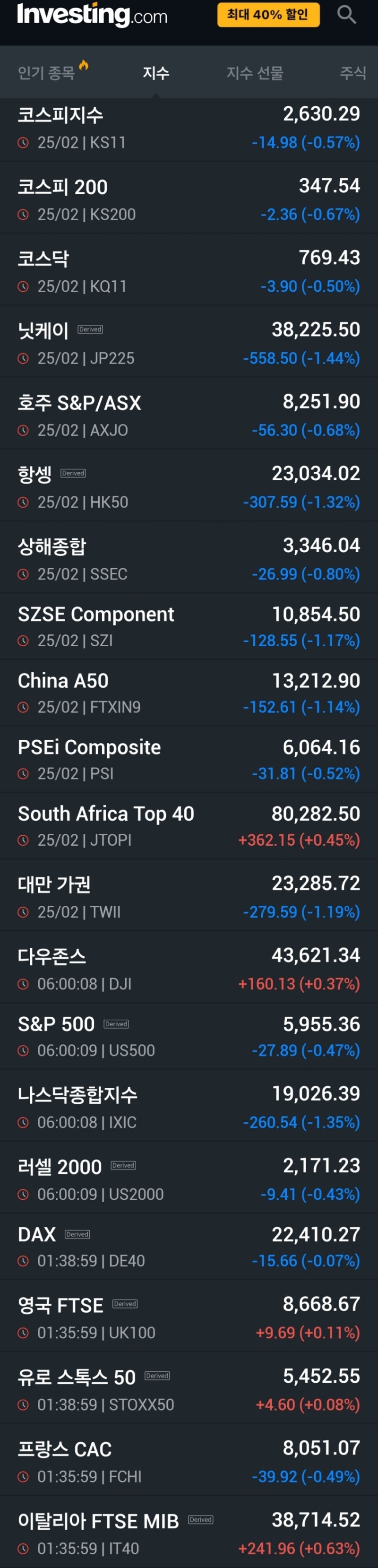 2/26]소비자 신뢰지수 하락에 흔들린 투자심리…나스닥 1.35%↓ : 네이버 블로그