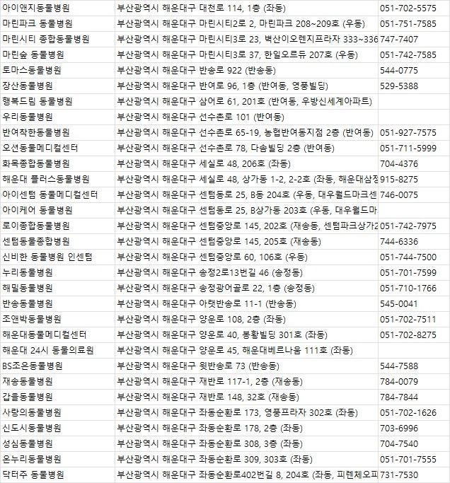 해운대동물병원