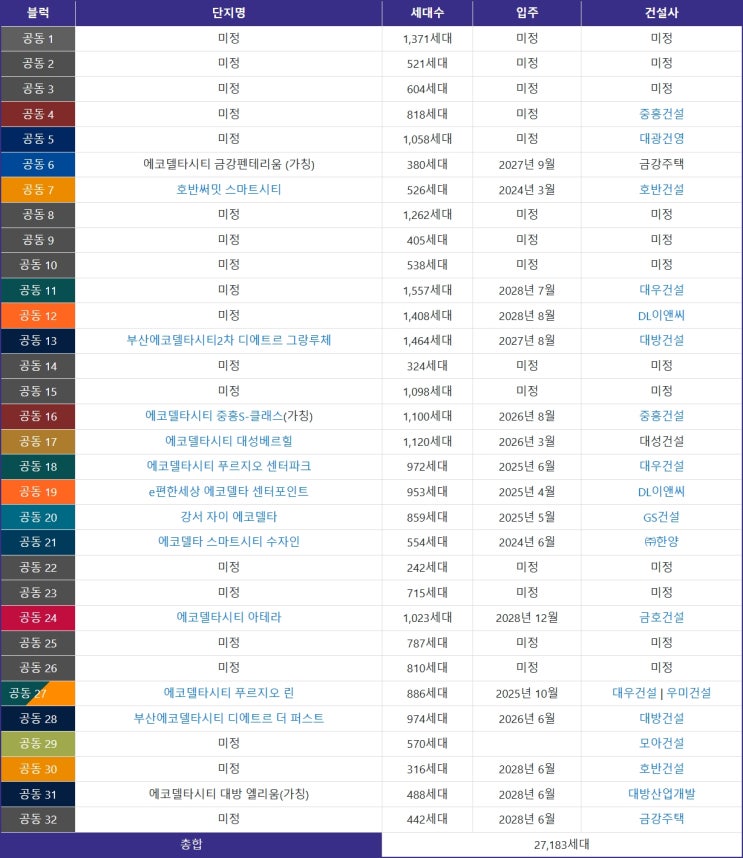  에코델타시티 4BL, 건축심의 결과