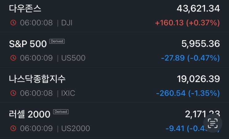  [투자 이야기] 2025년 2월 25일 미국 증시