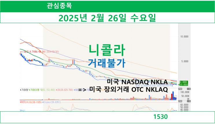  니콜라 - OTC로, 모니터링 종료