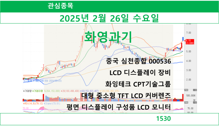  화영과기(중국 심천종합 000536 LCD 디스플레이 장비)(2025.02.26 수요일)