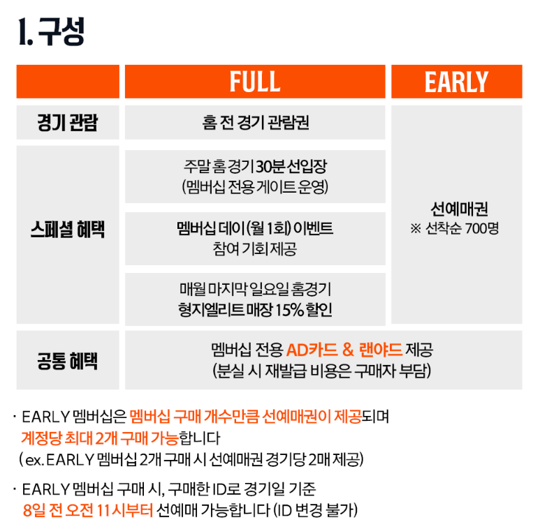 2025 한화이글스 시즌권 예매 총정리