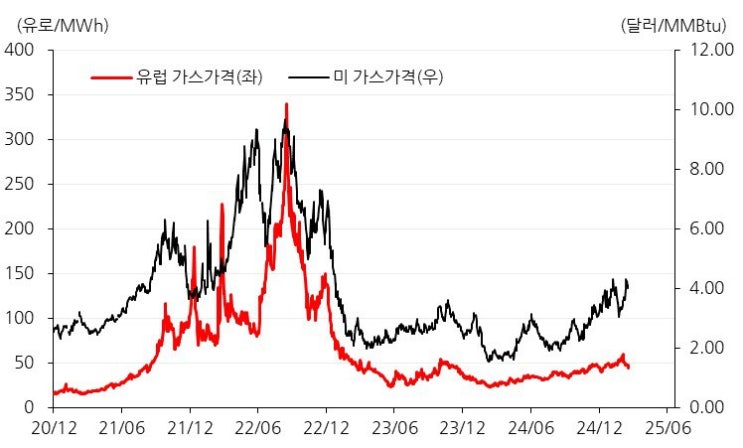 25년2월26일 수요일 장전뉴스정리