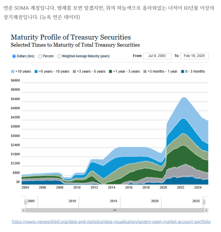  TLT ETF - 미국 장기채 전망 2편