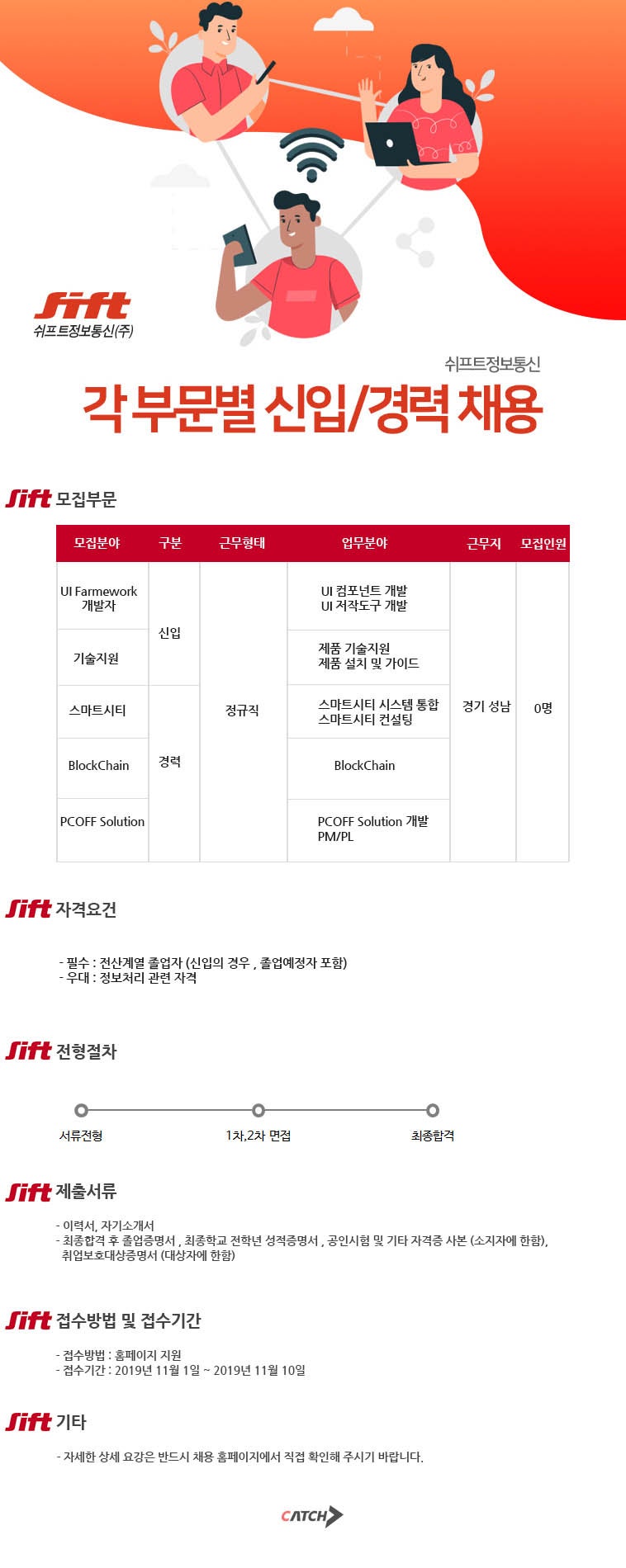 캐치] 쉬프트정보통신 각 부문별 신입/경력 채용 (~11/10) : 네이버 블로그