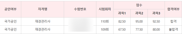  재경관리사 110회 합격후기 (비전공자/공부방법/준비물 꿀팁 등)