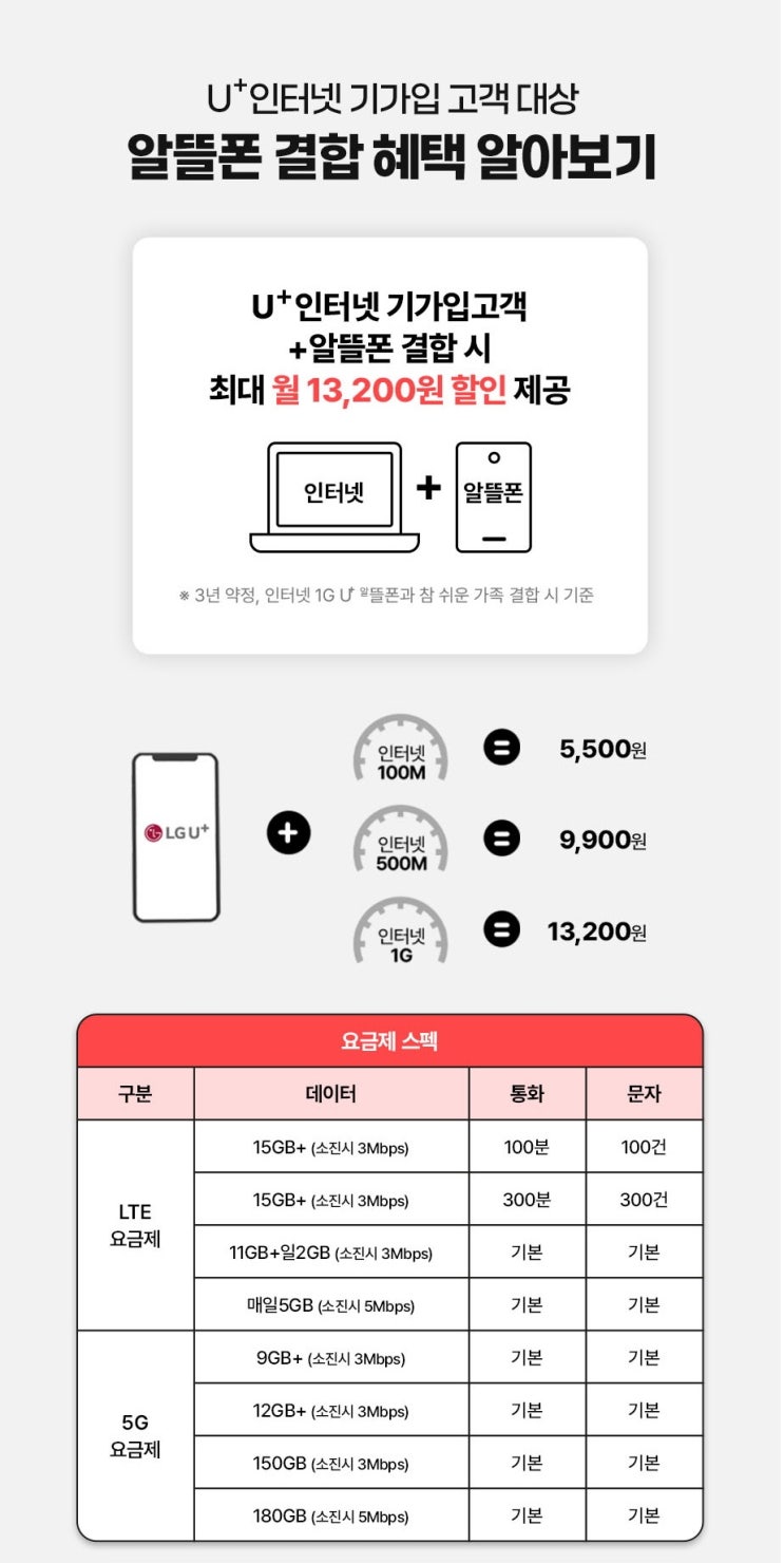 [알뜰폰 플러스] LG 알뜰폰 요금제& 인터넷 결합 할인 총정리 