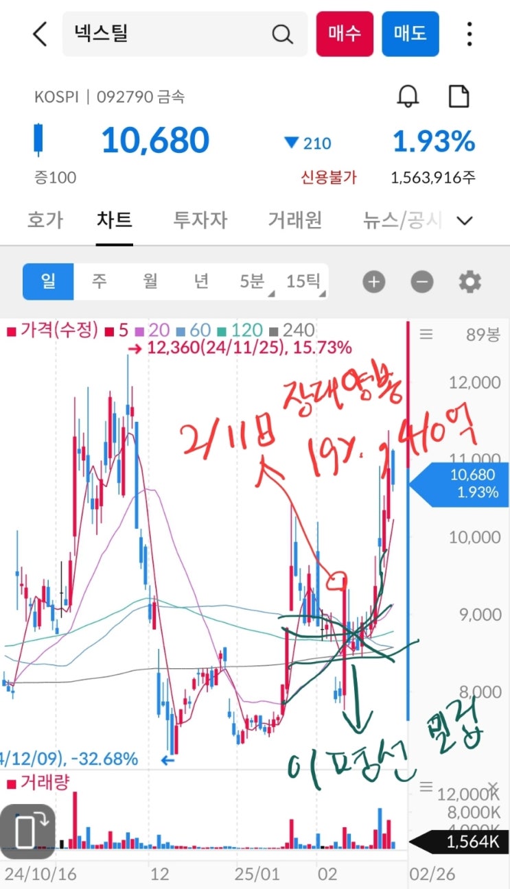  넥스틸 주가 : 차트 분석