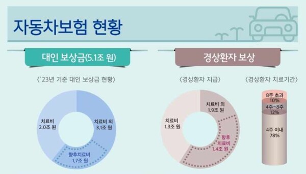 자동차보험제도, 한국과 일본의 다른 점은? 자동차보험제도, 한국과 일본의 다른 점은?