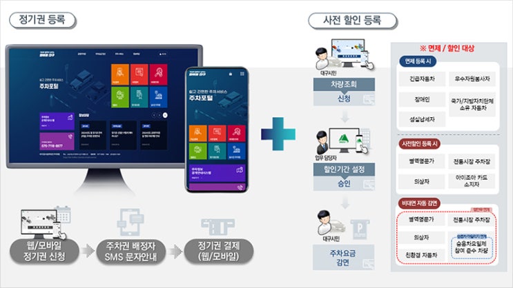  대구광역시, '주차정보서비스' 내달 1일부터 오픈 [한국철도일보]